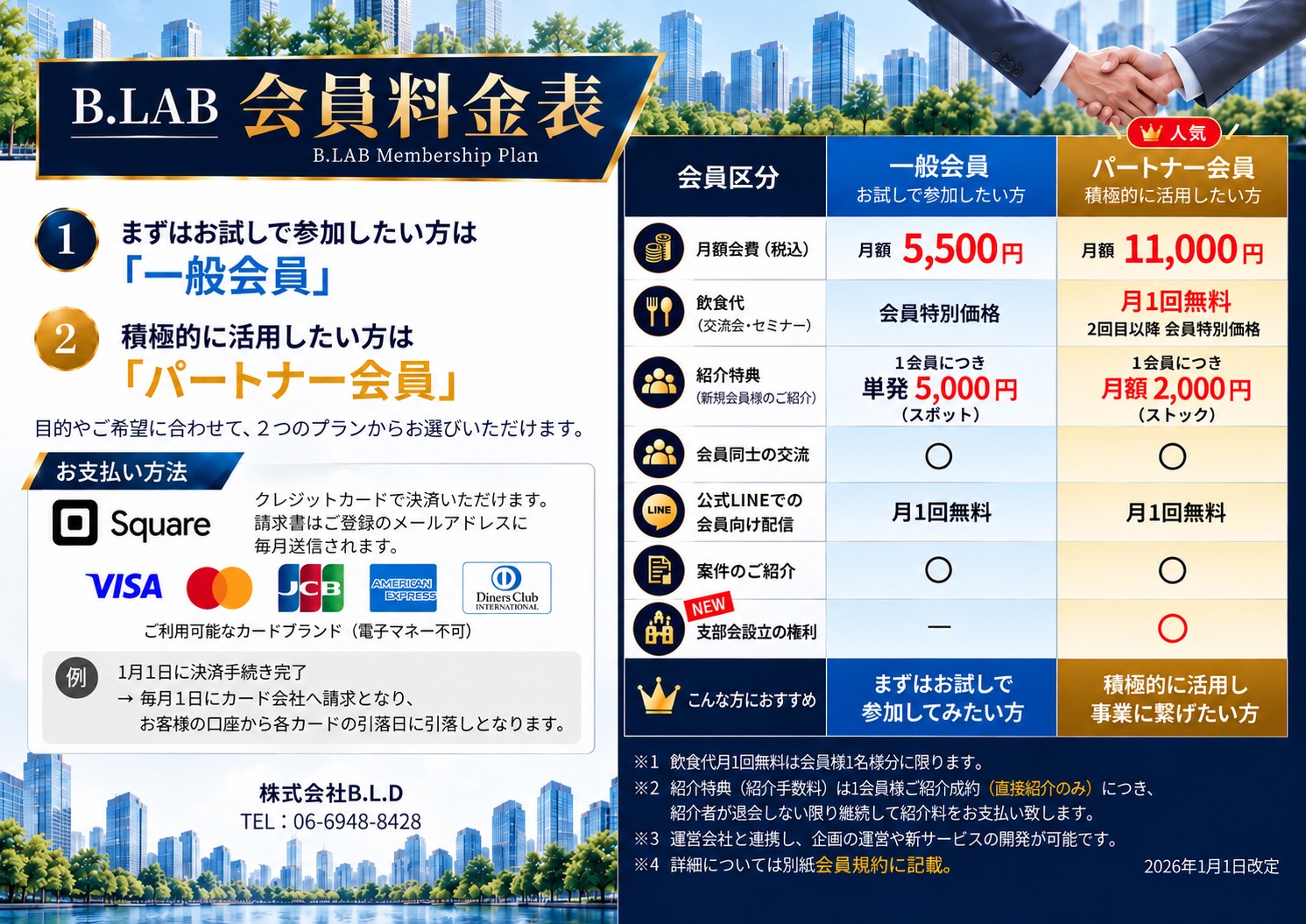 B.LAB会員料金表。一般会員は月額5,500円、パートナー会員は月額11,000円(税込)。パートナー会員は交流会の飲食代が月1回・会員1名分無料。紹介特典は一般会員が単発5,000円、パートナー会員が月額2,000円。会員交流、公式LINE配信月1回無料、案件紹介は両プラン共通。支部会設立はパートナー会員限定。